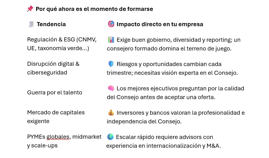 impulsa tu empresa formandote como consejero o incorporando consejeros asesores comparativa de centros para formarseic a ie iese esade 1